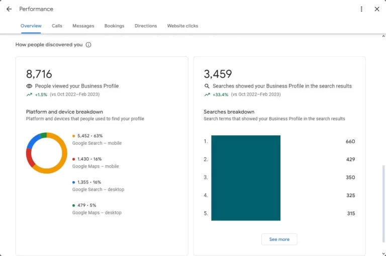 SALES Google Business Profile View